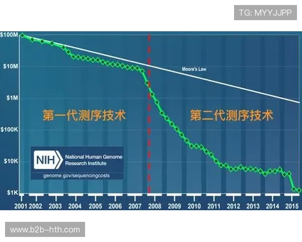 联合运营模式兴起，分摊高端技术投入成本